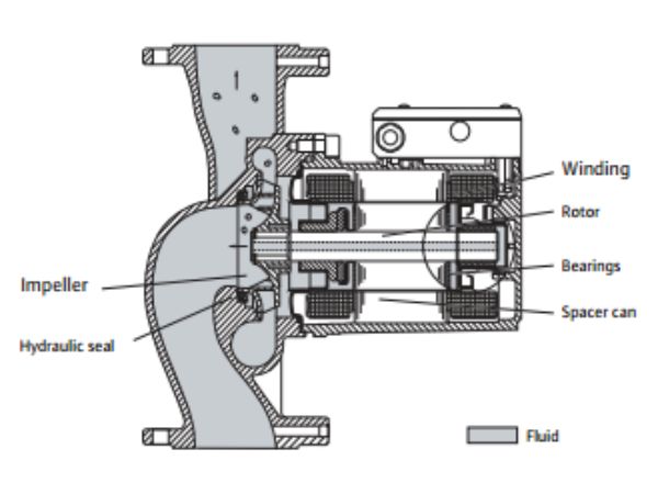 What Causes Hydraulic Pump Whine 